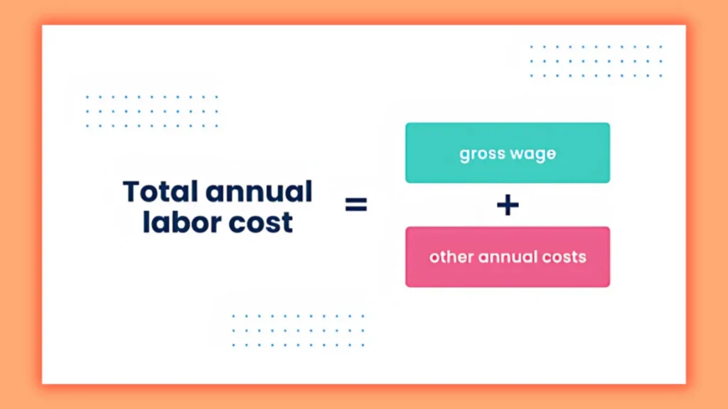 Determine the Cost Per Job