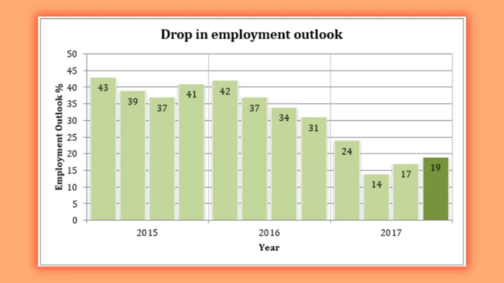 statistics about the employment 