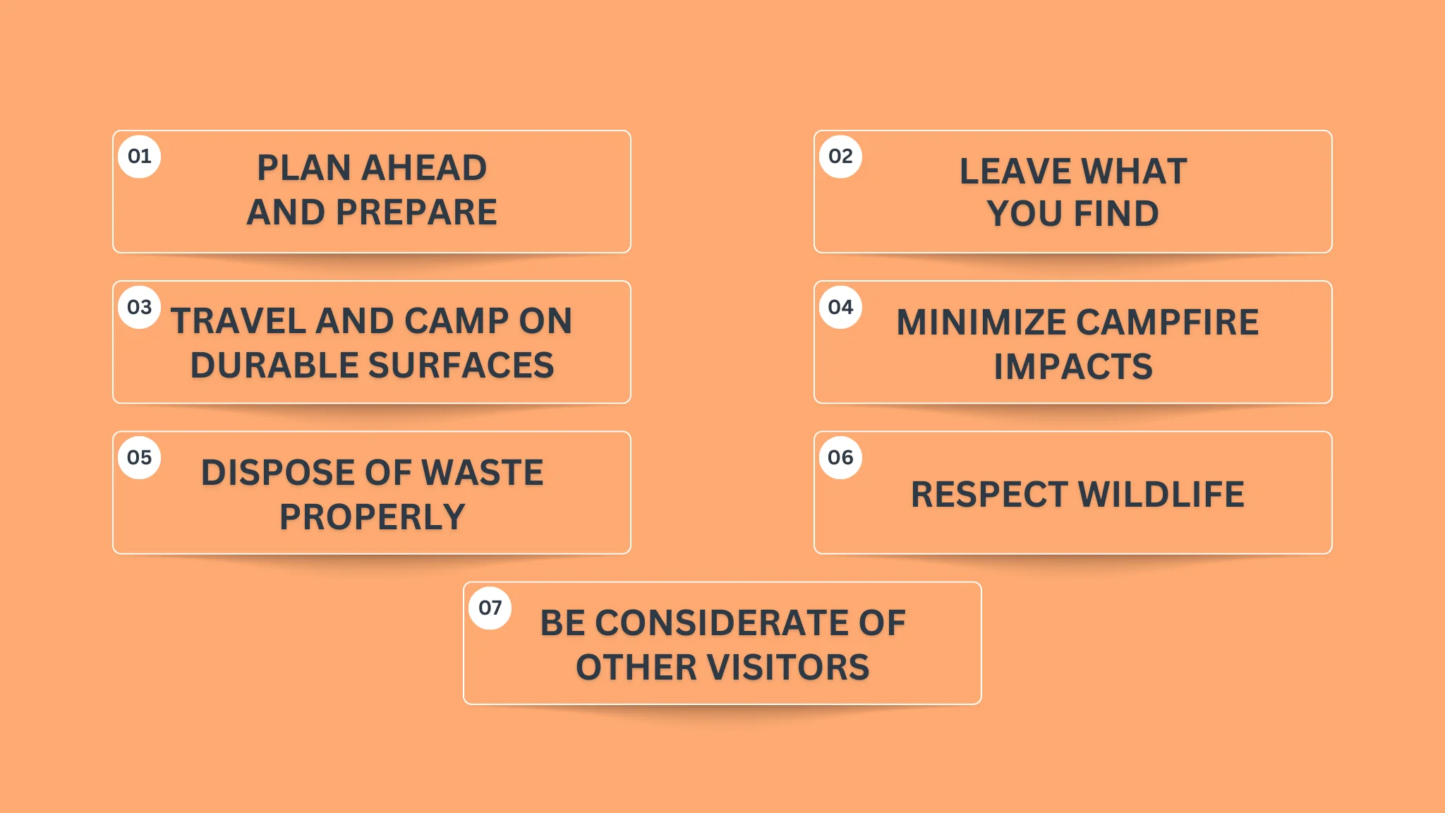 7 principals of Leave no print 