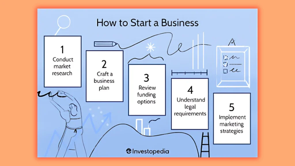 illustration on Steps to Launch a Baby Equipment Rental Service from 1 to 5