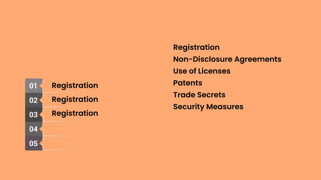 A image of Protect Your Intellectual Property 