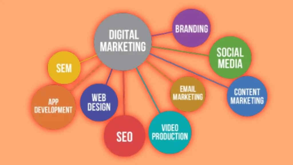 Illustration of a digital marketing plan