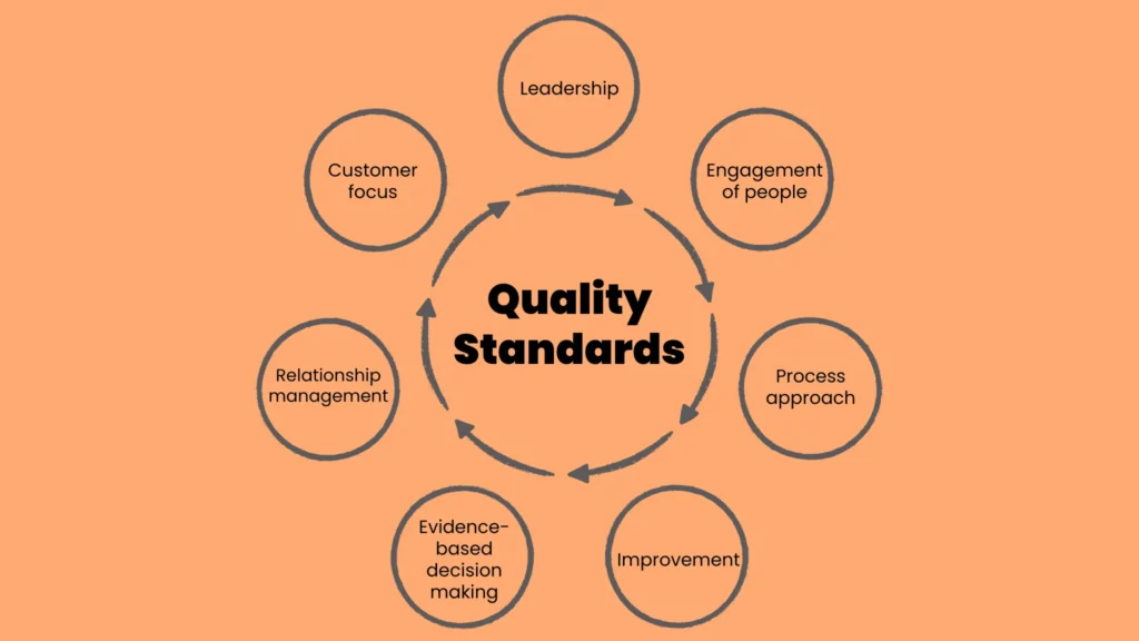 a image of quality standard for restaurant 