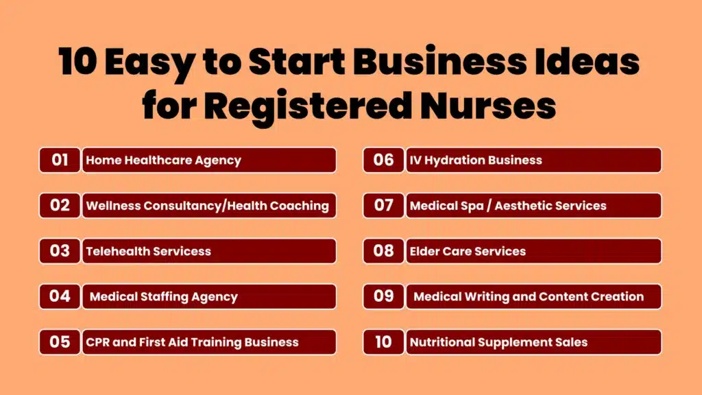 an infographic showing 10 best business ideas for registered nurses