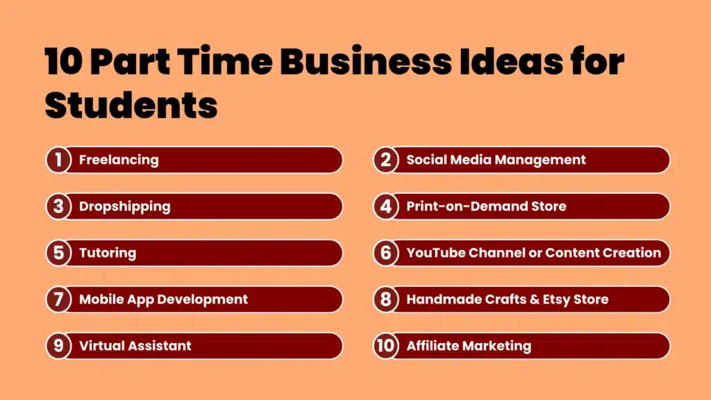 an infographic showing 10 Best Part Time Business Ideas for Students 