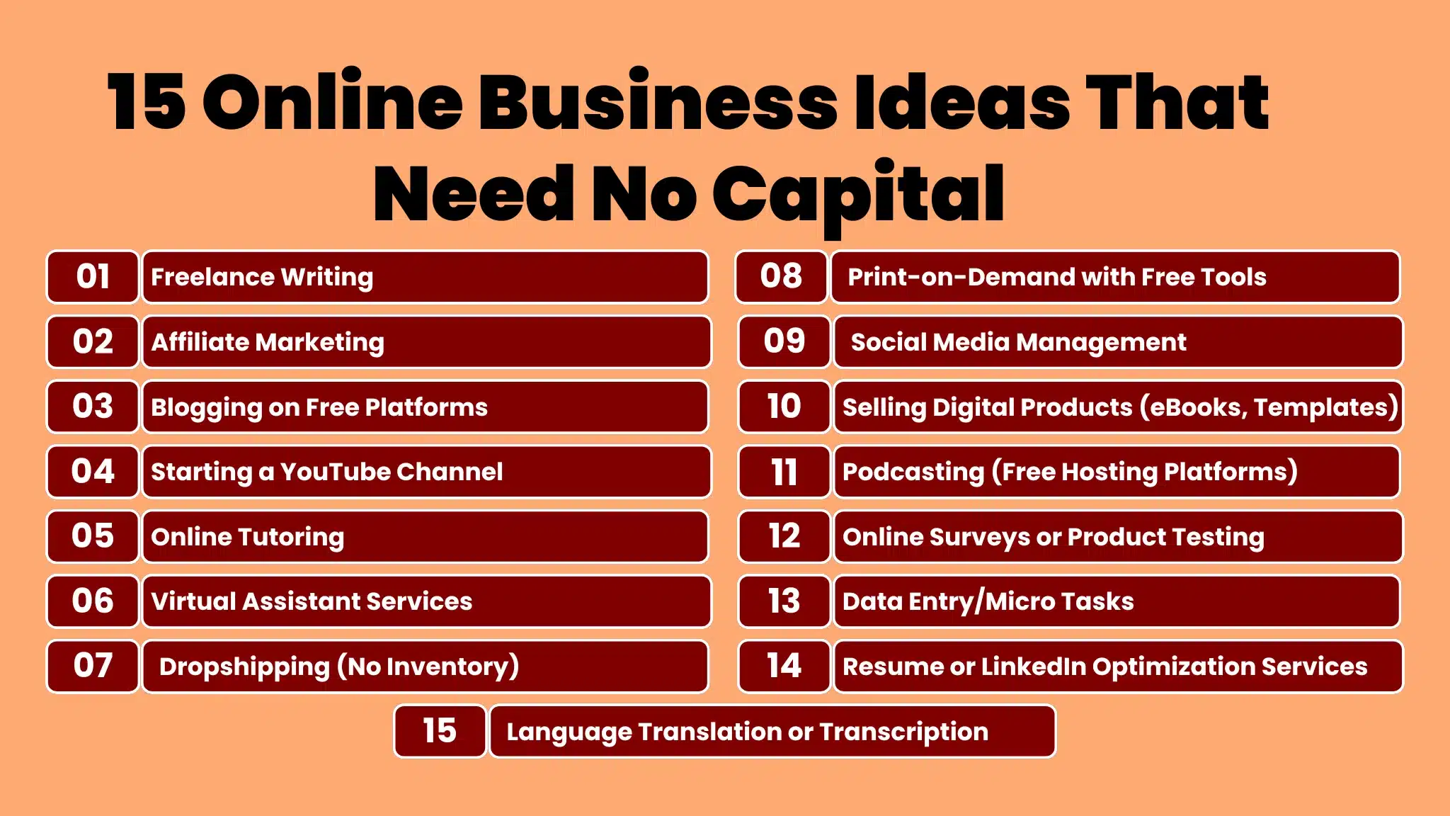 an infographic showing 15 online business ideas without investment