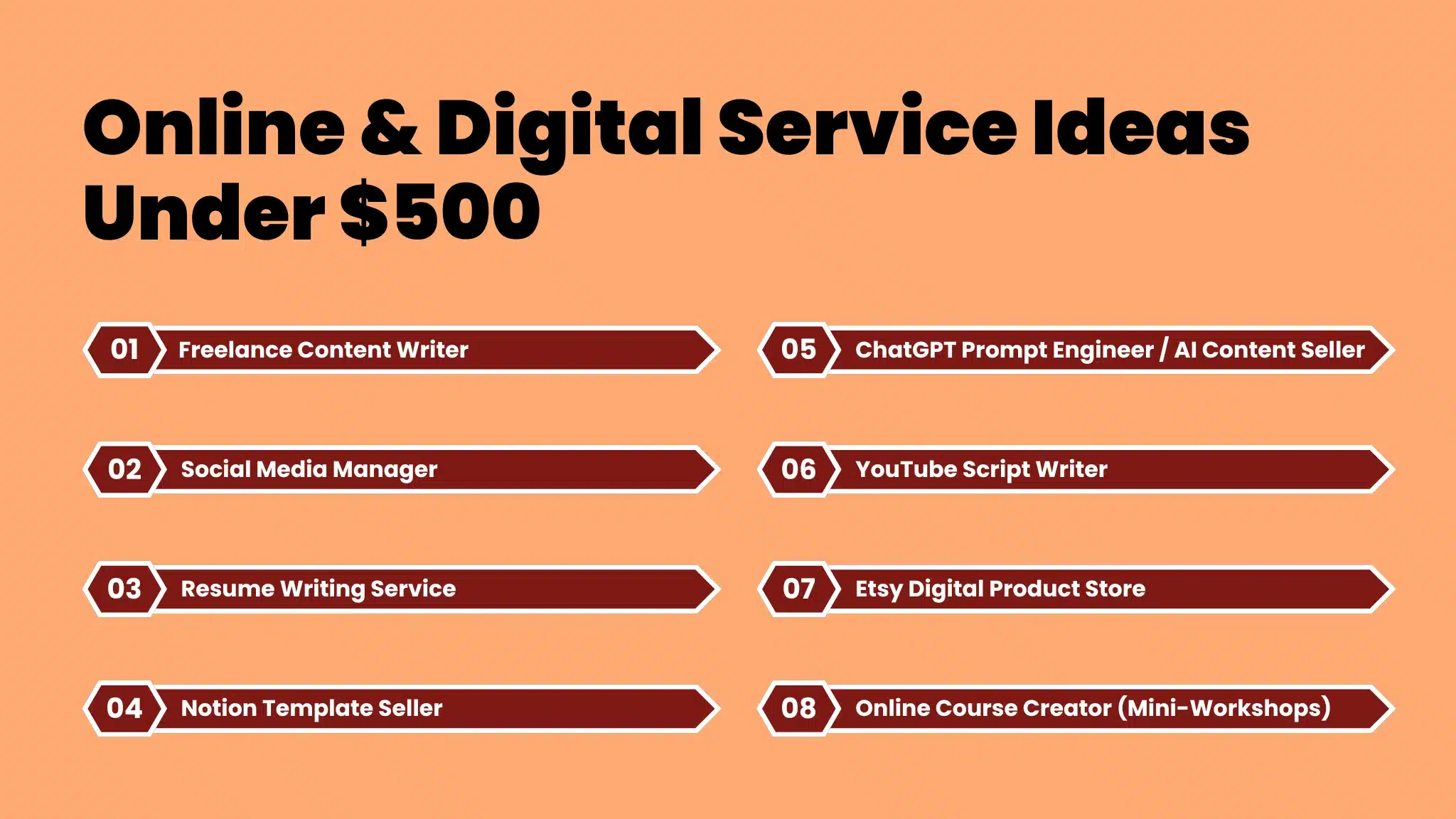 an infographic showing a list of Online & Digital Service Ideas Under $500