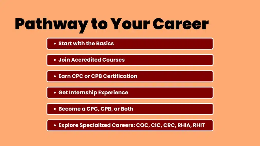 an image showing a Pathway to Your Career