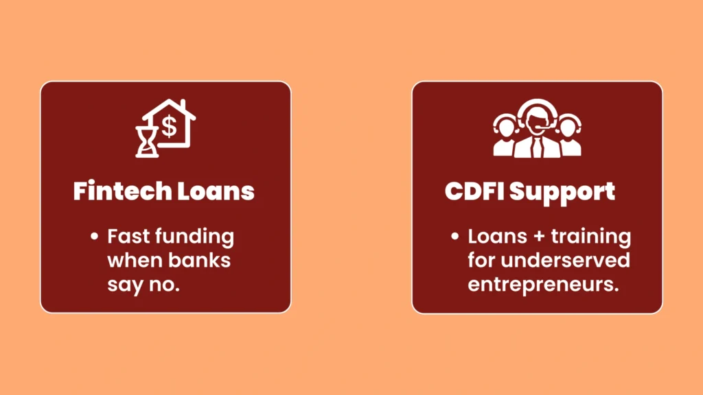 an image showing about the women business loans