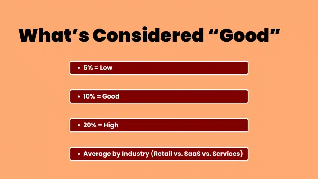What’s Considered “Good”
