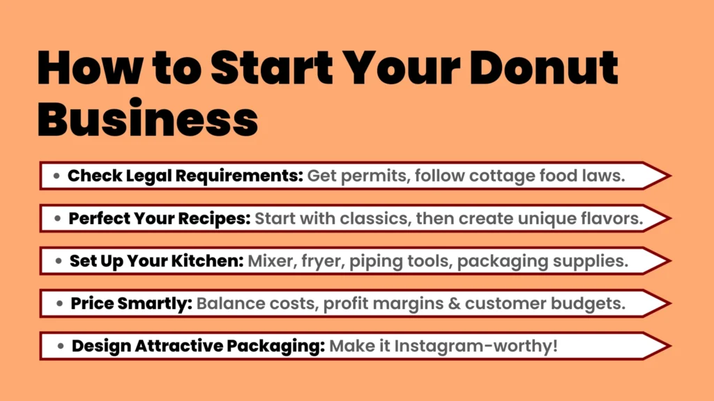 an image showing How to Start Your Donut Business