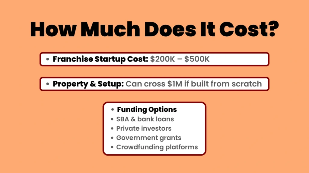 an image about How Much Does It Cost