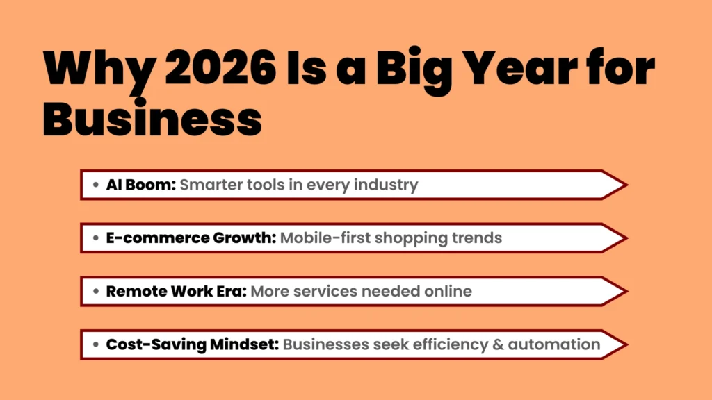 an image showing the Why 2026 Is a Big Year for Business
