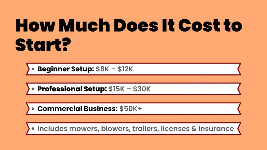 an image about How Much Does It Cost to Start