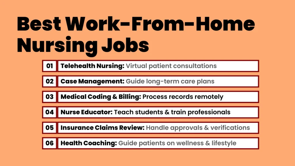 an image about Best Work-From-Home Nursing Jobs