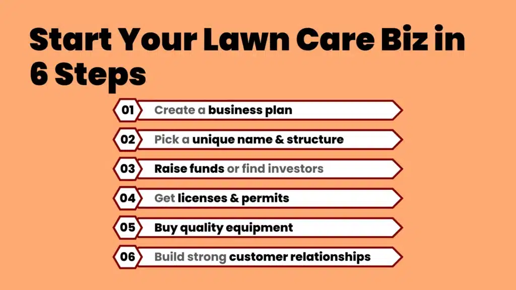 an image about Start Your Lawn Care Biz in 6 Steps