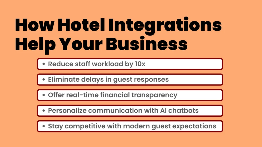 an image about How Hotel Integrations Help Your Business