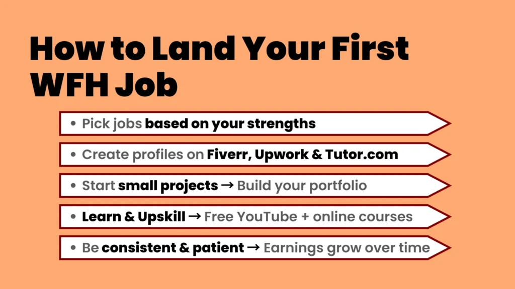 an image about How to Land Your First WFH Job