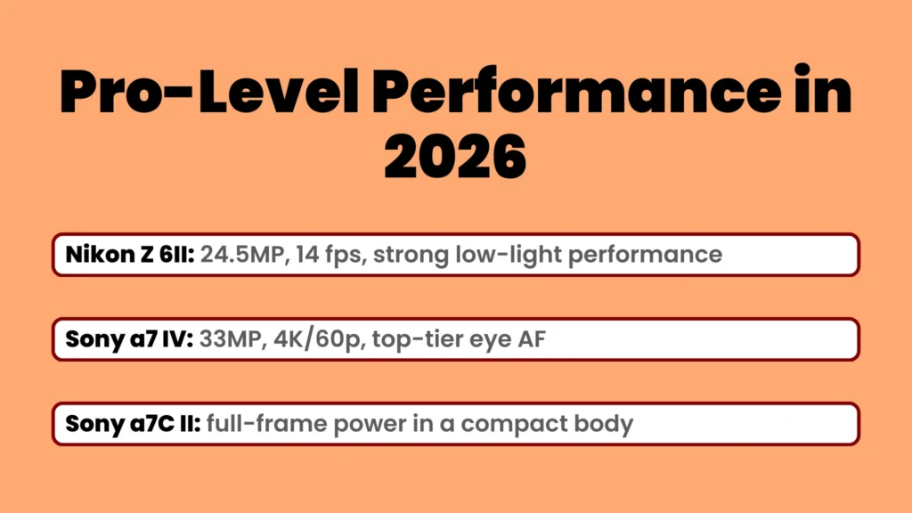 an image about Pro-Level Performance in 2026