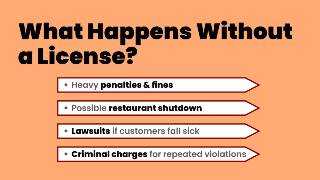 an image about What Happens Without a License