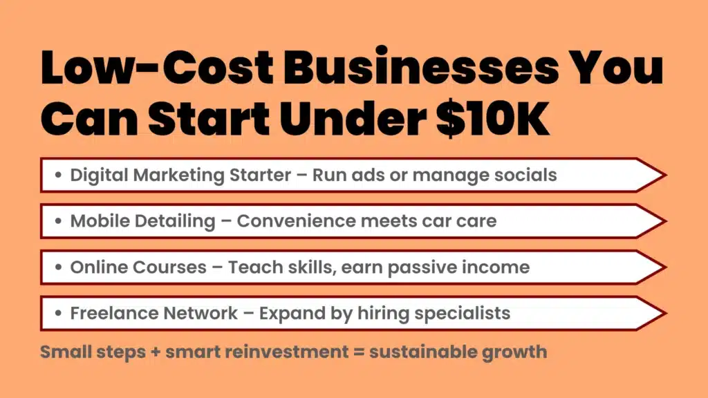 an image about Low-Cost Businesses You Can Start Under $10K