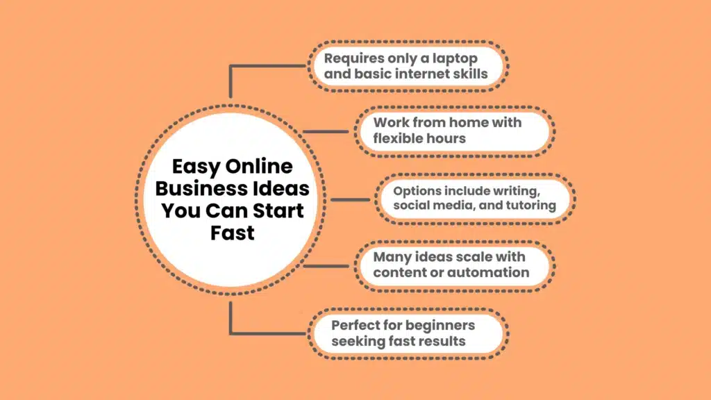 Easy Online Business Ideas You Can Start Fast