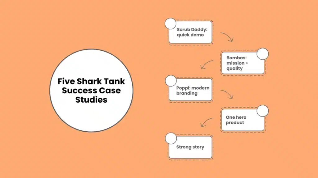 Five Shark Tank Success Case Studies