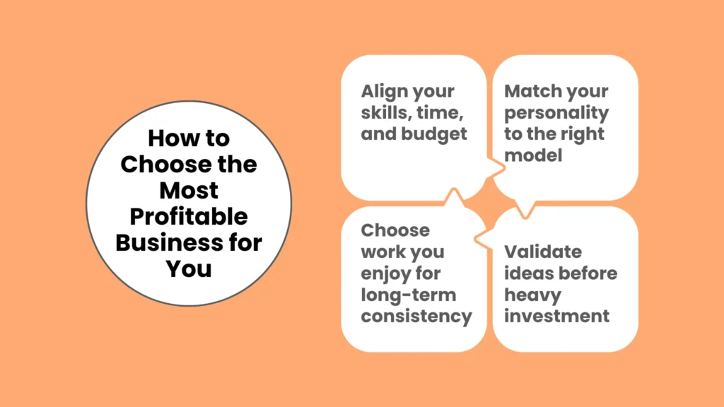How to Choose the Most Profitable Business for You