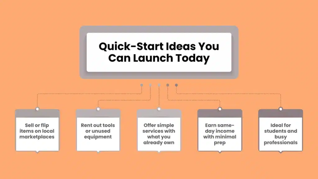 Quick-Start Ideas You Can Launch Today