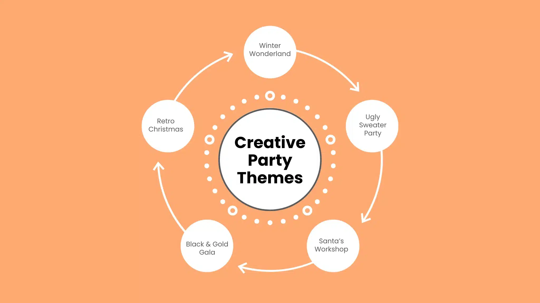 Creative Ideas for Business Christmas Party