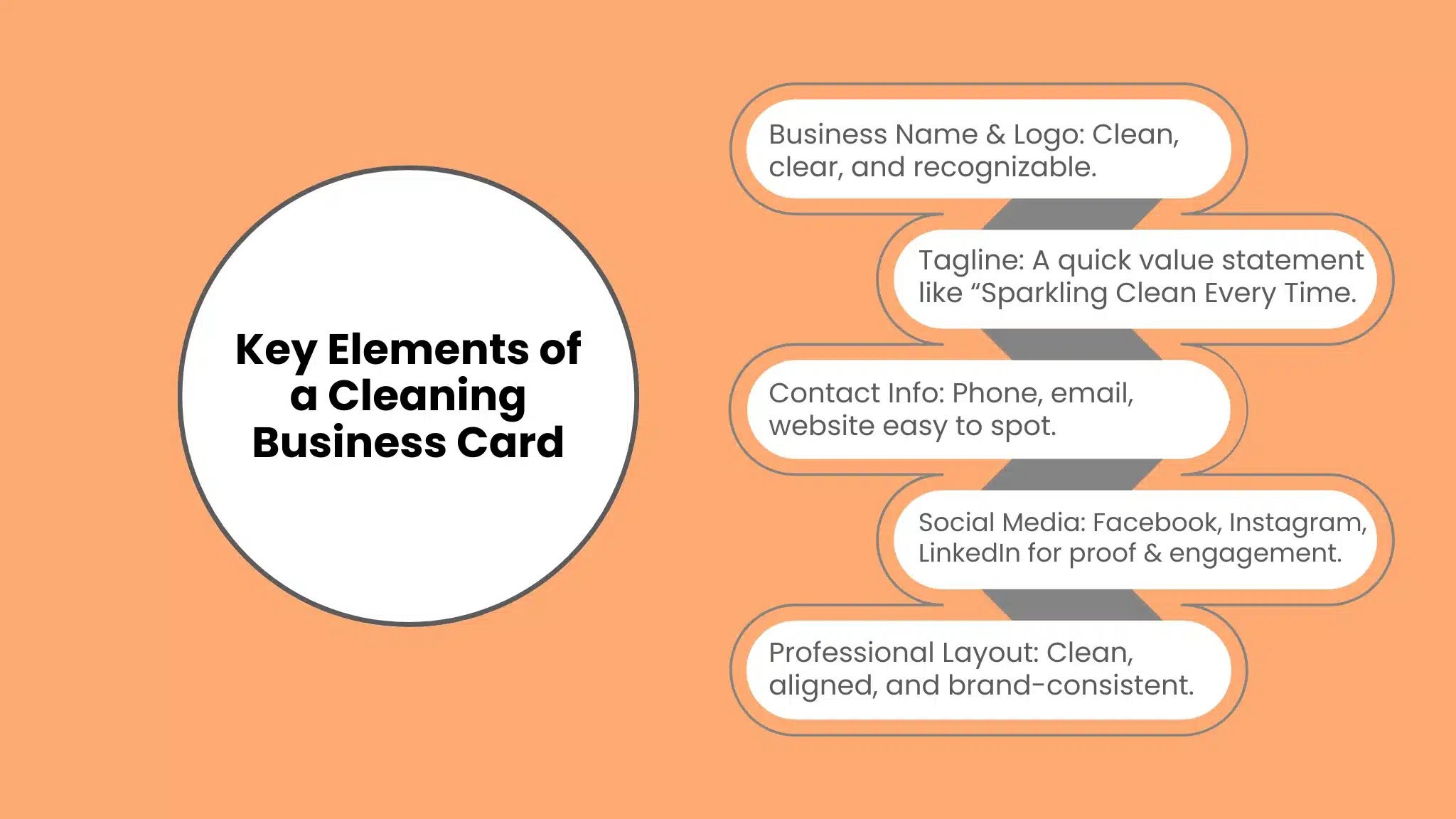Key Elements to Include in Your House Cleaning Business Card Design