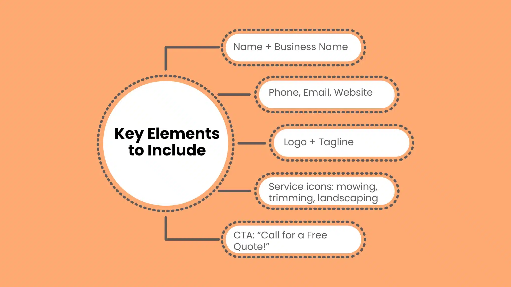 5. Incorporate a Call-to-Action (CTA)