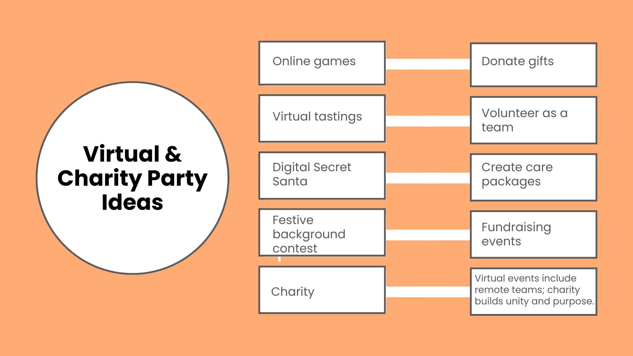 Virtual Christmas Party Options