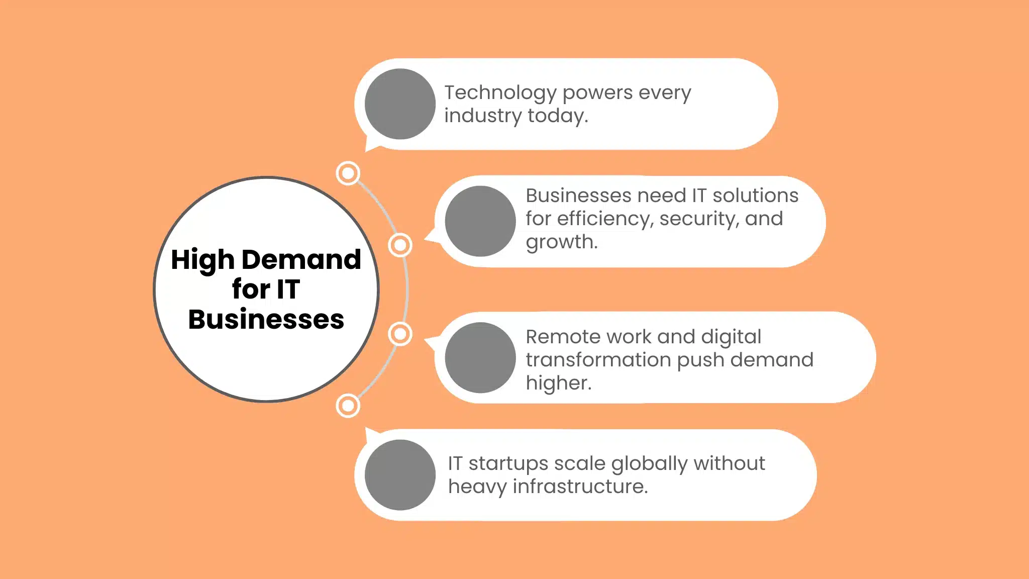 IT Business Startup Ideas to Build Profitable Tech Firms