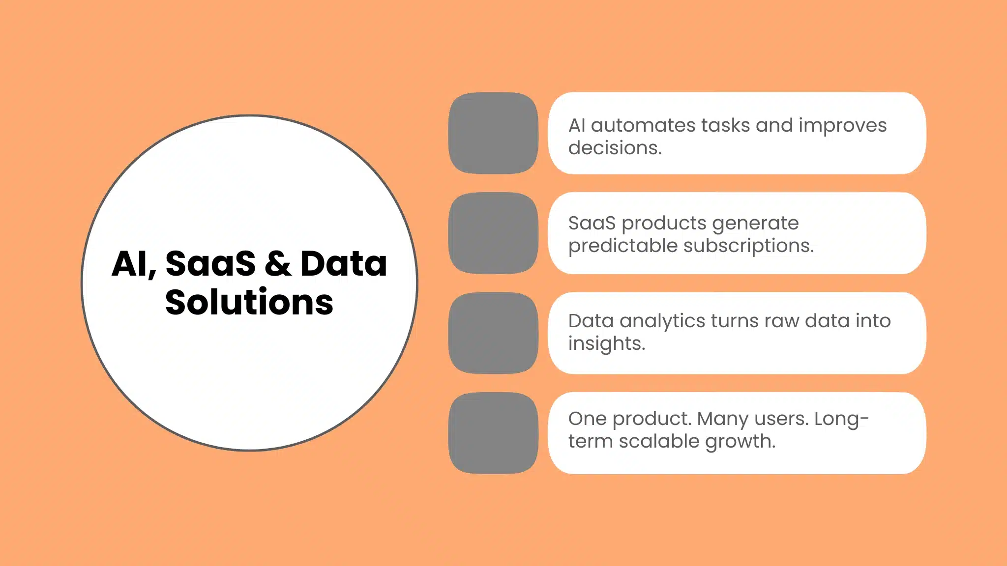 SaaS Product Development