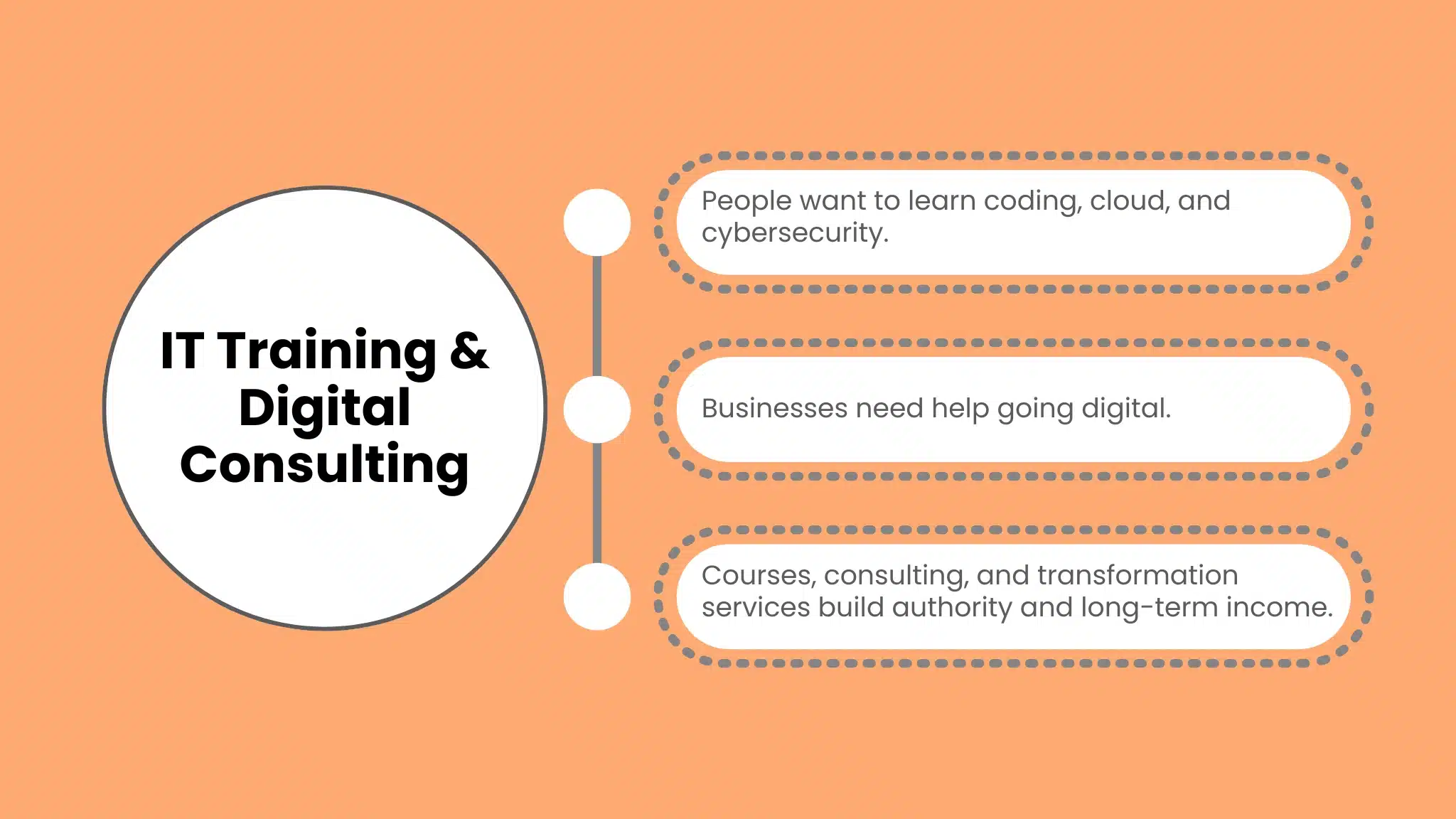 How to Choose the Right IT Business Idea