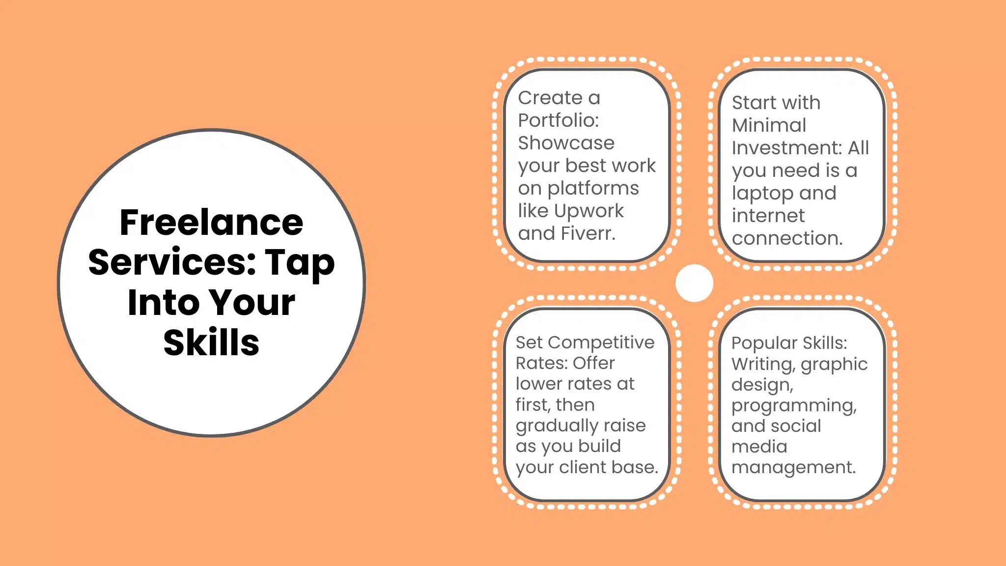 1. Freelance Services: Tap Into Your Skills
