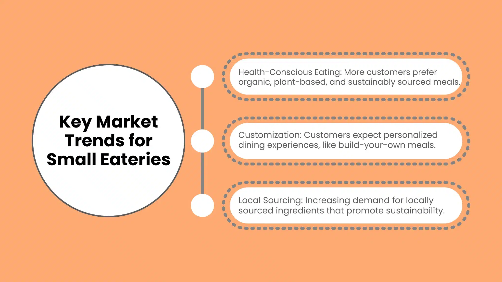 Key Strategies for Running a Successful Small Eatery