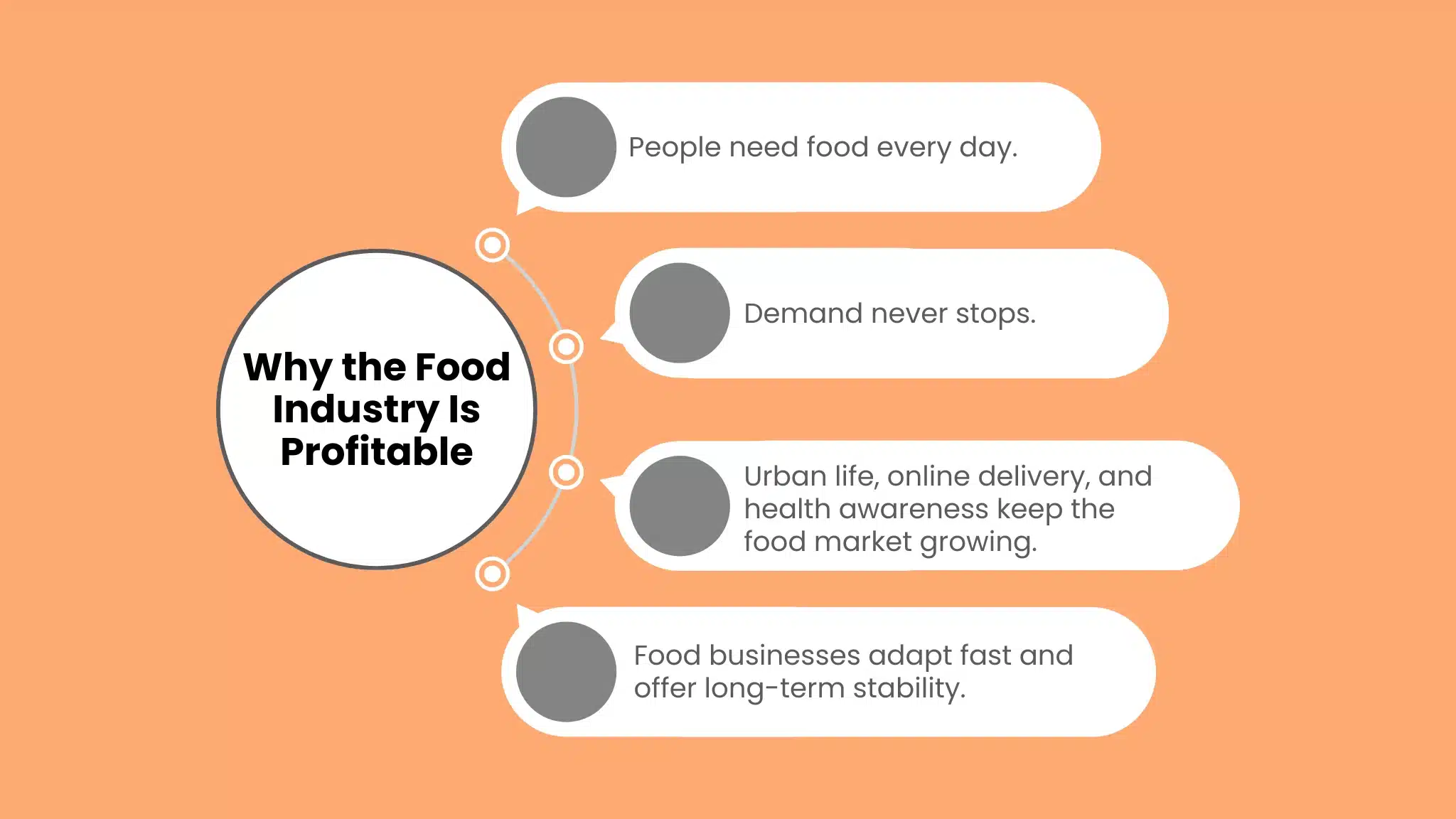 Why Food Industry Business Ideas Are Always Profitable