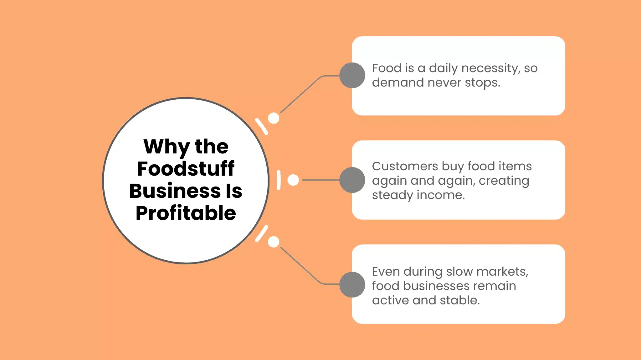 Why the Foodstuff Business Is a Smart Choice