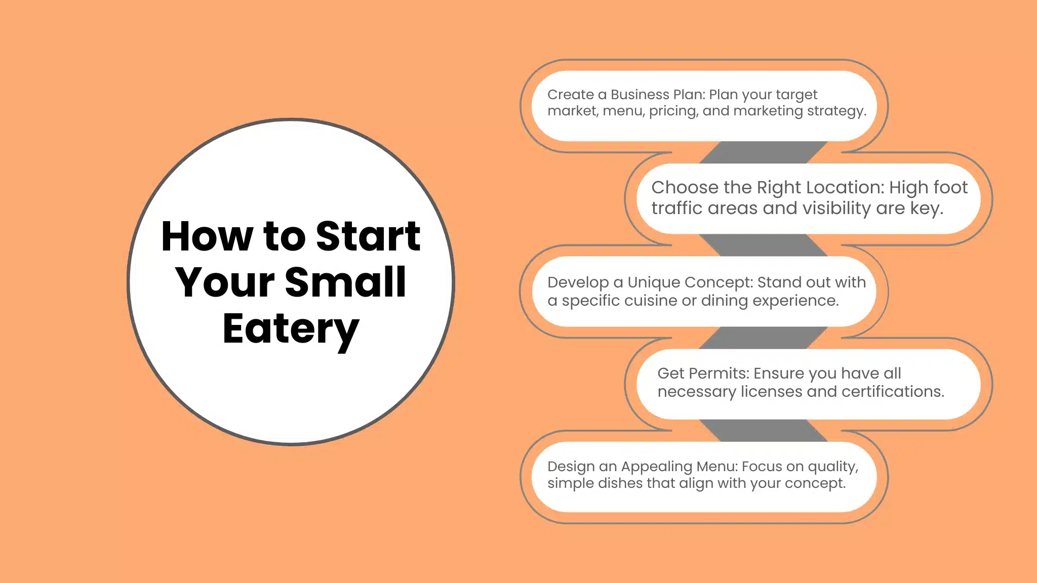 Steps to Start Your Small Eatery Business in 2026