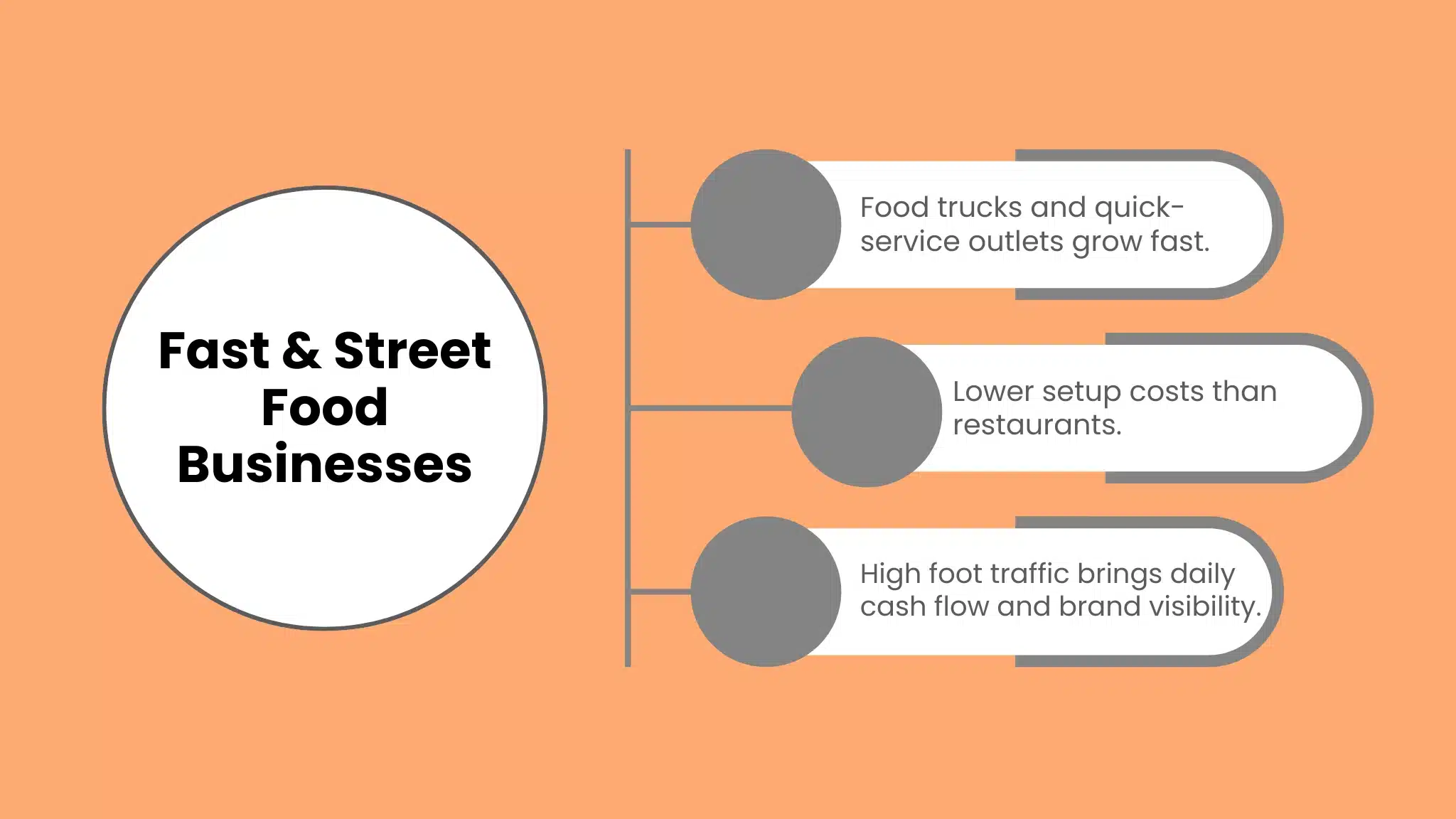 Street Food and Fast Food Concepts