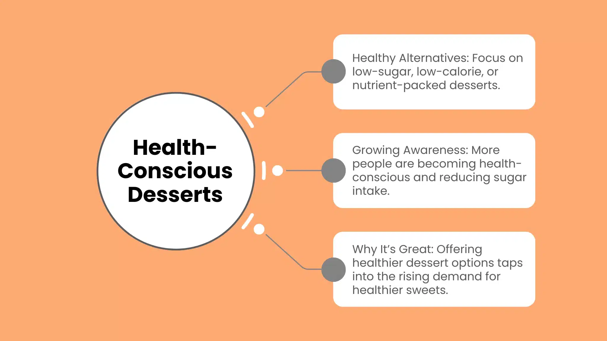 8. Health-Conscious Dessert Shops