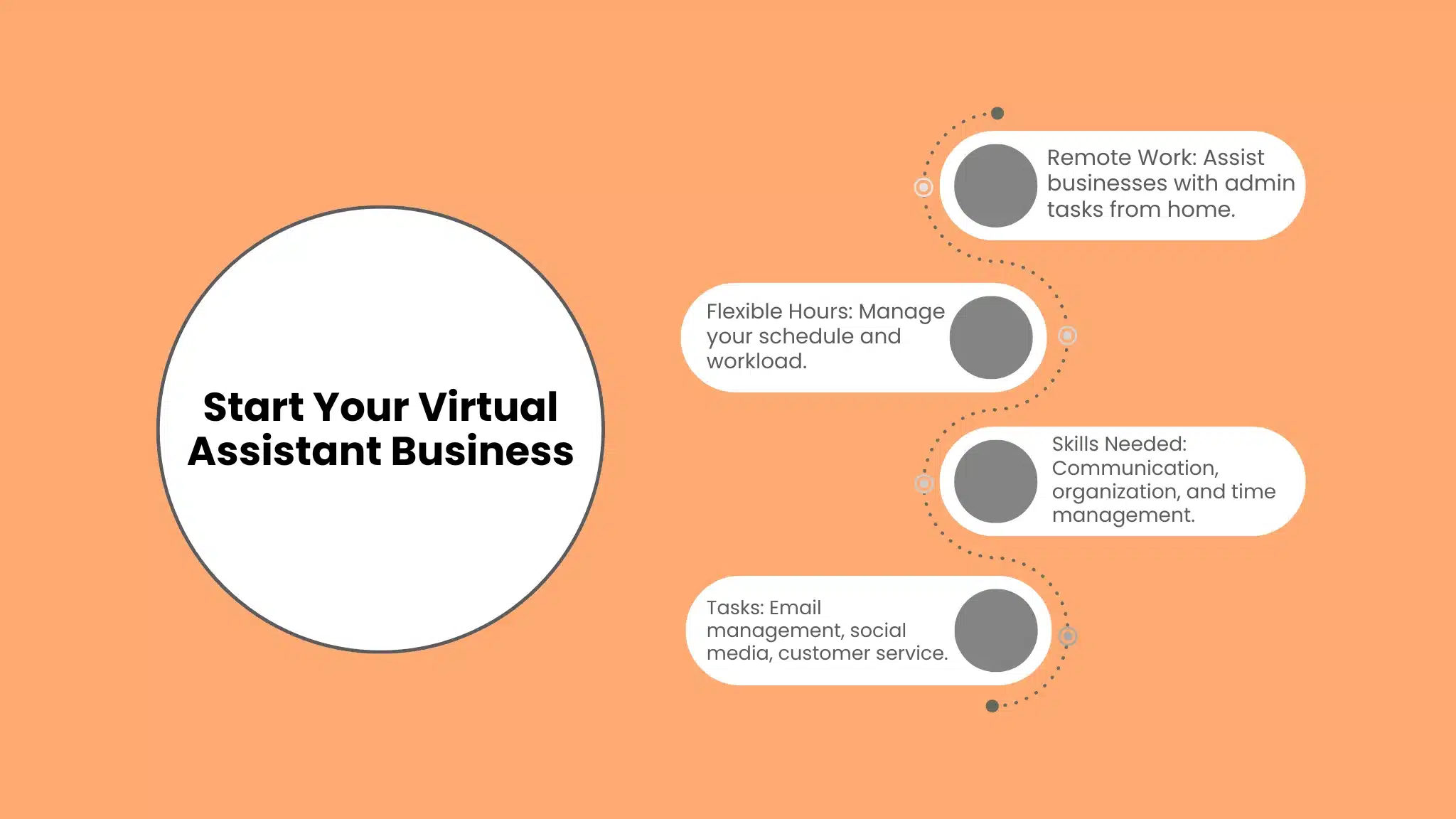7. Virtual Assistant