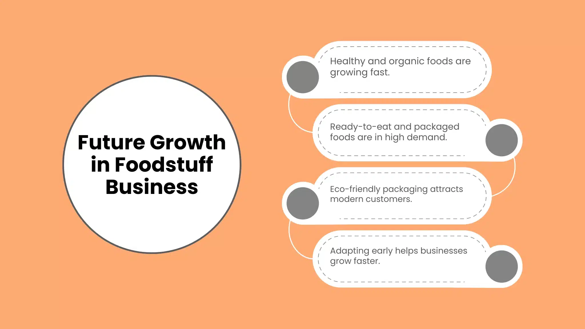 Future Trends in the Food Industry