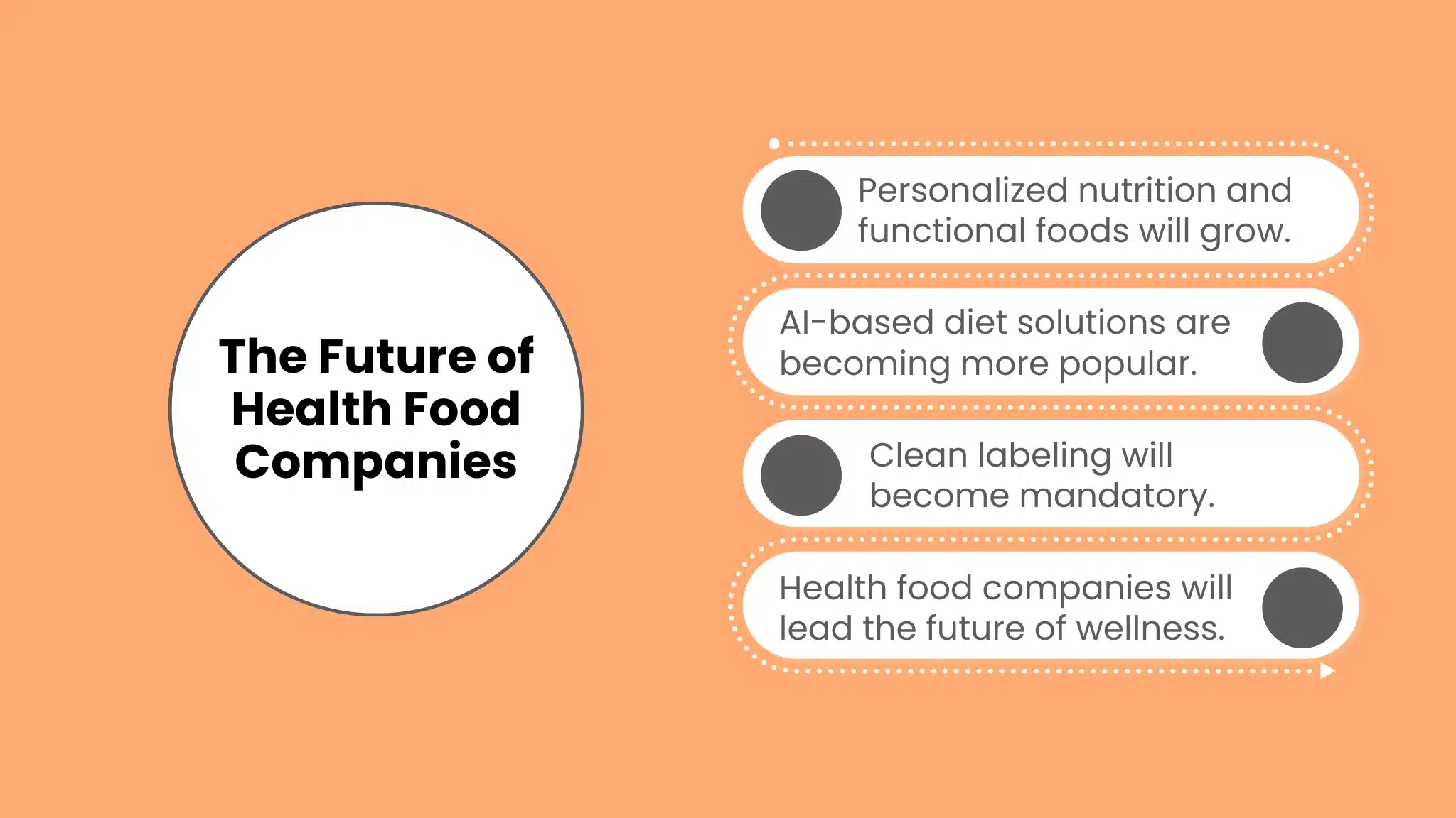Future Trends in Health Food Companies