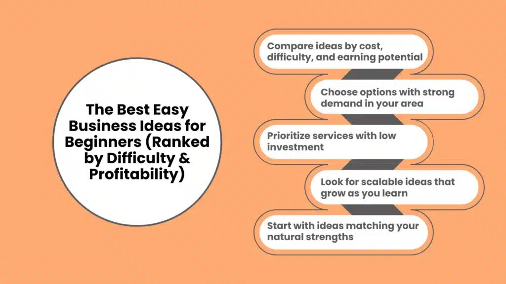 The Best Easy Business Ideas for Beginners 