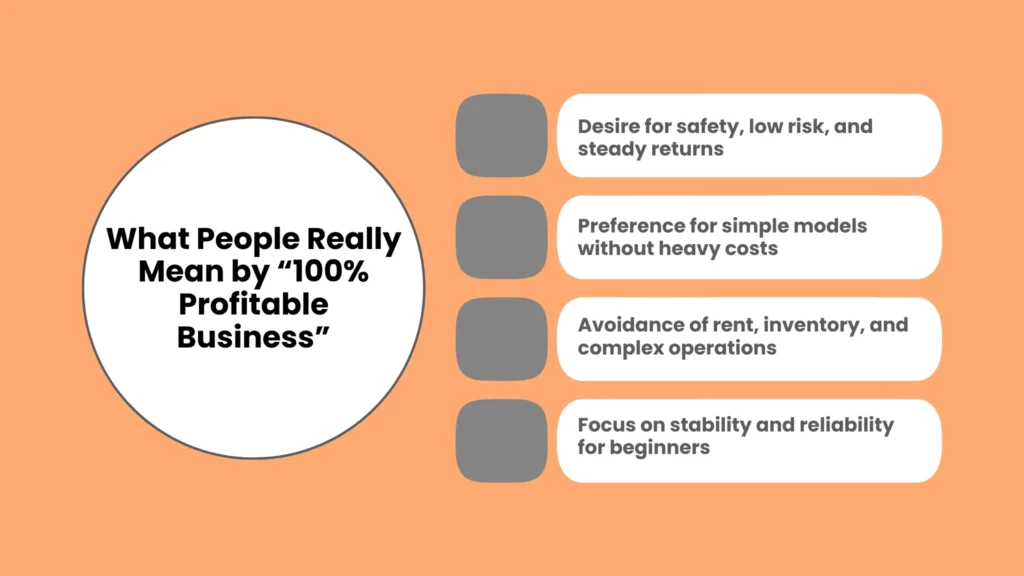 What People Really Mean by “100% Profitable Business”