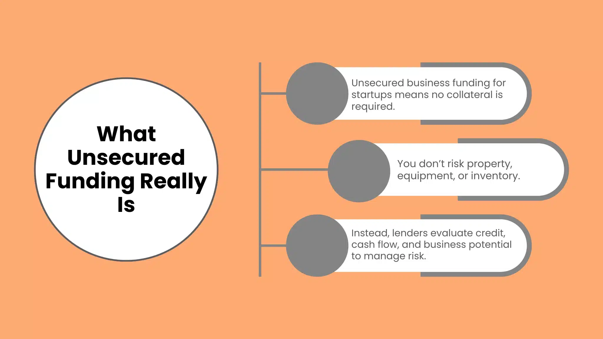 What unsecured startup funding actually means