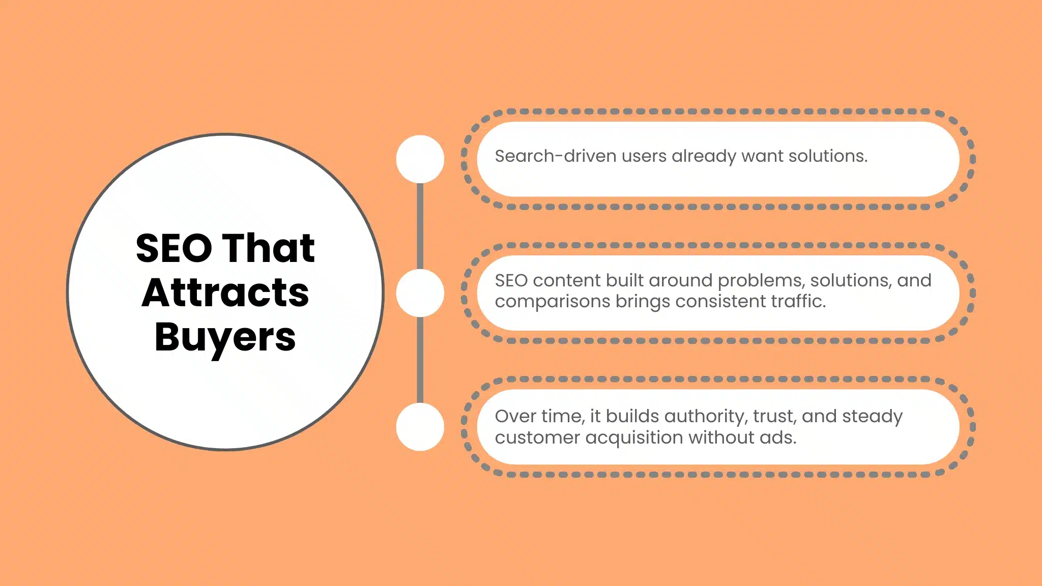 Create an SEO content plan that brings buyers, not just visitors